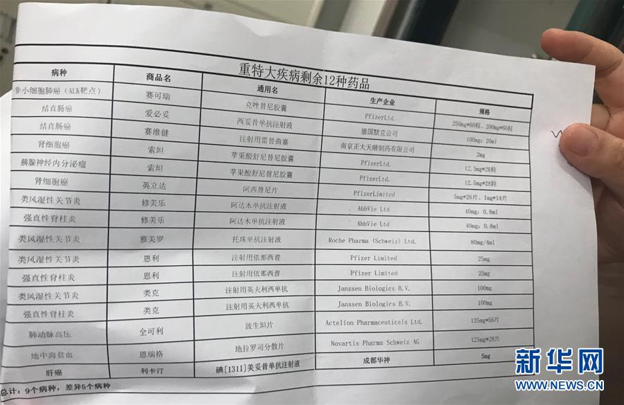 (bbin宝盈全媒头条·图文互动)(5)抗癌药,不只是降价这一件事——一粒药的困境如何破解?