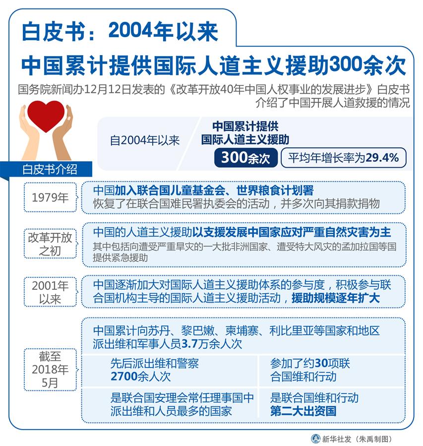 ͼ[ĸ￪40йȨҵķչƤ]Ƥ飺2004йۼṩ˵Ԯ300