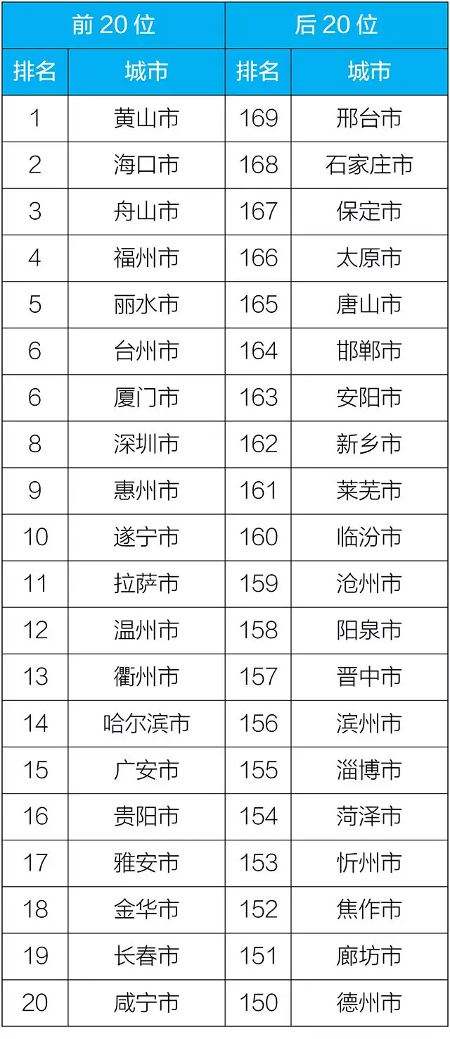 201811169صǰ20λͺ20λ